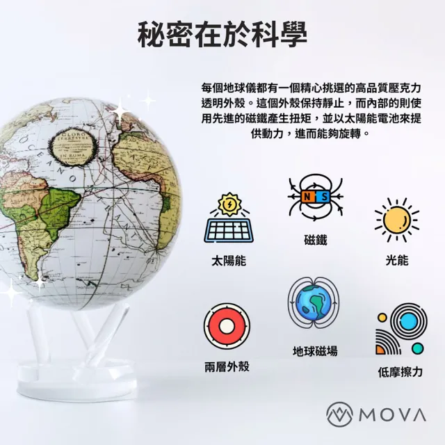 【MOVA】光能地球儀 -夜晚衛星視圖Earth at night 經典款 4.5吋(居家擺設．精緻送禮．轉運．紀念日．生日)