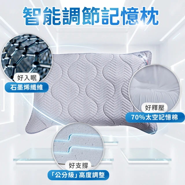 15004508 R3 【護頸枕頭推薦】五款台灣製好睡人體工學枕頭，改善肩頸痠痛與睡眠品質