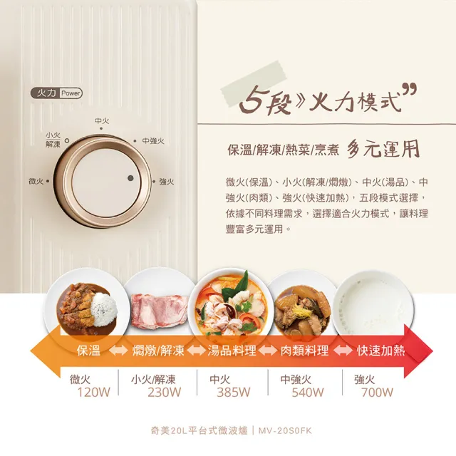 【CHIMEI 奇美】20L復古美型平台式微波爐(MV-20S0FK)