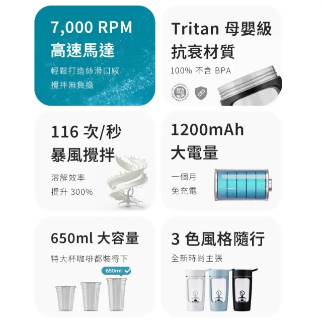 【grantclassic】攪動人心 BelleBlend 電動攪拌杯(官方直營/食品級Tritan材質/交換禮物)