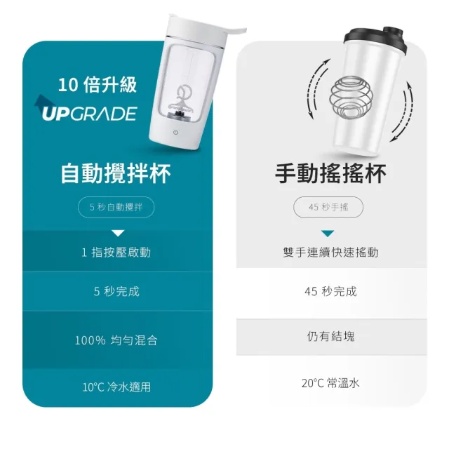 【grantclassic】攪動人心 BelleBlend 電動攪拌杯(官方直營/食品級Tritan材質/交換禮物)