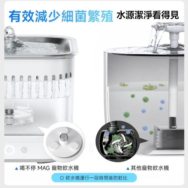 【grantclassic】喝不停 Aqualux Mag 磁力寵物飲水機 標準版 2.5L(插電款 磁力供水 無泵結構 官方直營)
