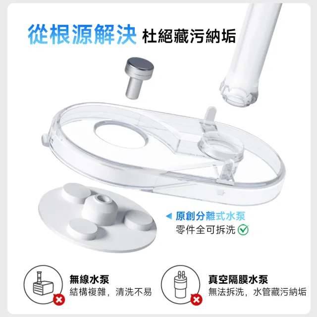 【grantclassic】喝不停 Aqualux Mag 磁力寵物飲水機 標準版 2.5L(插電款 磁力供水 無泵結構 官方直營)