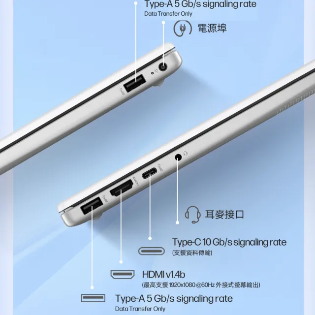 【HP 惠普】15吋Core 5-120U輕薄效能筆電(15-fd0859TU/16G/512G SSD/W11/極地白)