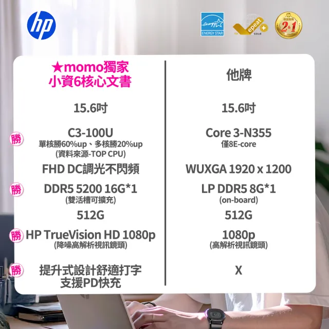 【HP 惠普】15.6吋C3-100U輕薄效能筆電(超品15-fd0135TU/16G/512G SSD/Win11)