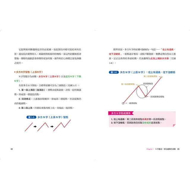 看懂趨勢——一眼看穿多空漲跌：六大關鍵技巧×五百張實戰圖例 全市場通用的趨勢辨認法（套書）