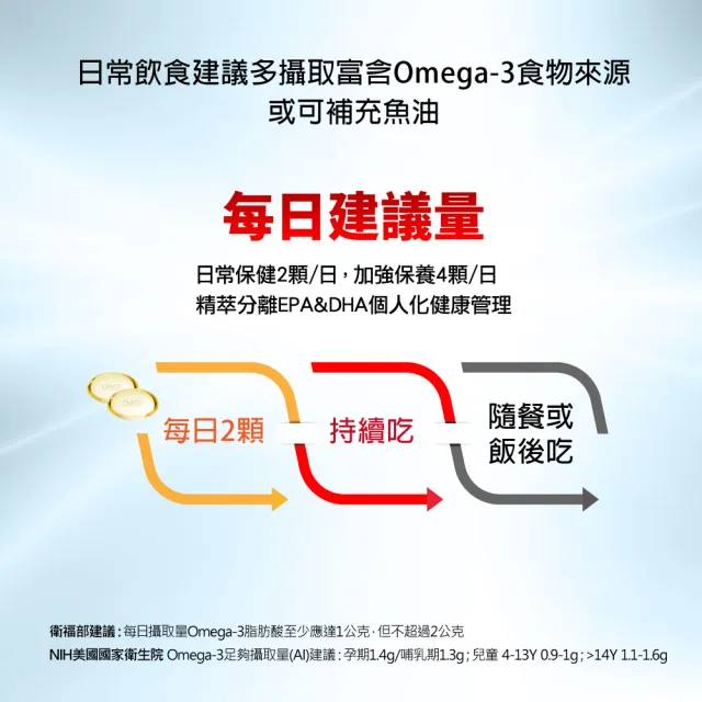 【EXCELSIOR 科懋生技】歐3加福 精萃濃縮魚油EPA 30顆/盒 2入組(促進新陳代謝 Omega3 DHA EPA) 保健禮盒