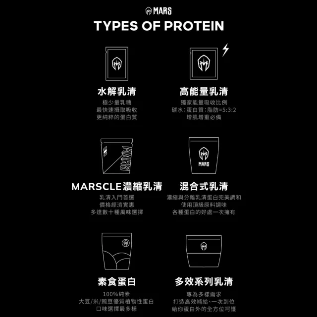 【MARS 戰神】濃縮乳清蛋白 原味無添加(900g/袋)