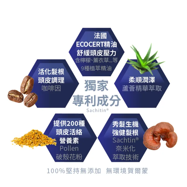 【寶齡富錦】髮細胞BiohairX 洗髮精385ml(多款任選/控油/抗屑/豐盈)