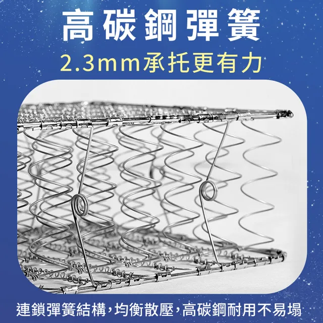 【KIKY】台灣製雙人療癒型護背彈簧床墊5x6.2尺x21cm-二代德式