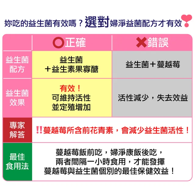 【赫而司】婦淨康益生菌6罐(共360顆女性私密保養乳酸菌五益菌強化配方+果寡糖素食膠囊)