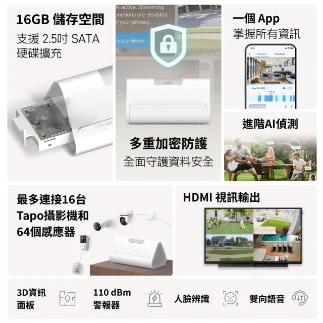 【TP-Link】Tapo H500 智慧網關 進階AI偵測 支援最高16台監視器&64個感應器 無線&有線連接