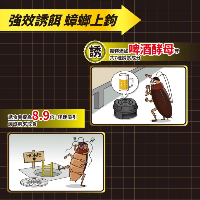【Combat 威滅】滅蟑隊 超強誘食 1gx12入x3盒(除蟑螂藥-芬普尼成分)