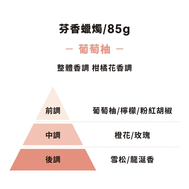 【MUJI 無印良品】芬香蠟燭.葡萄柚香味/85g