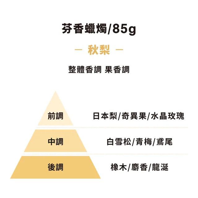 【MUJI 無印良品】芬香蠟燭.秋梨香味/85g