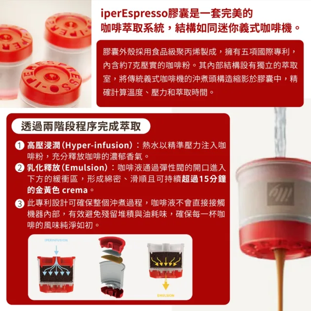 【illy】2026新機上市 X7.1膠囊咖啡機