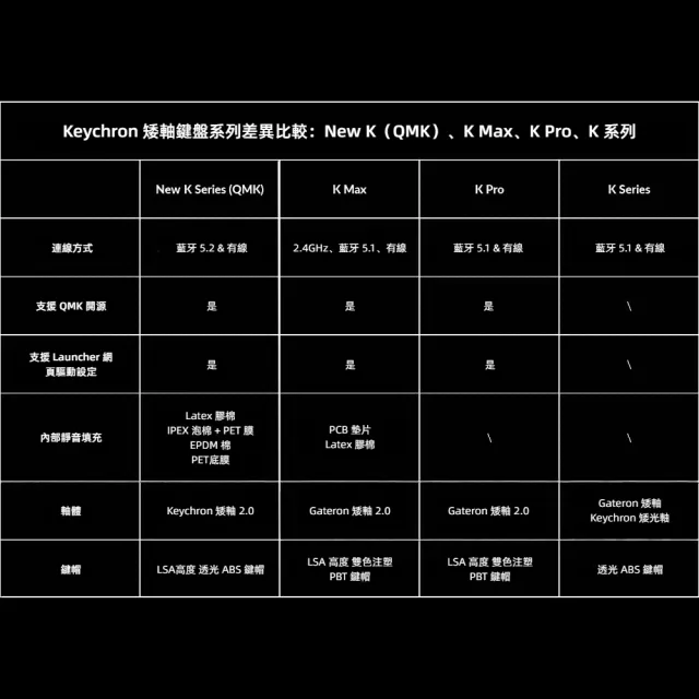 【Keychron】K3 第三代 矮軸無線機械鍵盤-白背光-非熱插拔-英文版本