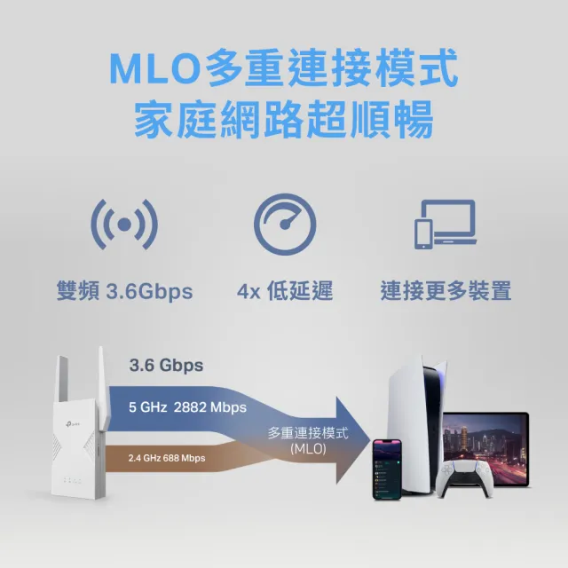 【TP-Link】WiFi 7 BE3600 雙頻 2.5G 無線訊號延伸器 放大器 增強器 強波器(MLO/EasyMesh/RE235BE)