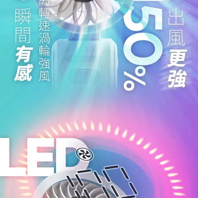 【Imami】颶風小折 100檔高速折疊靜音手持風扇/頸掛/手持/桌用-BOSE-HF05W