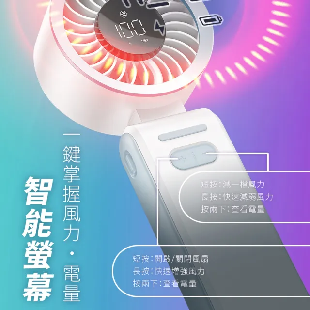 【Imami】颶風小折 100檔高速折疊靜音手持風扇/頸掛/手持/桌用-BOSE-HF05W