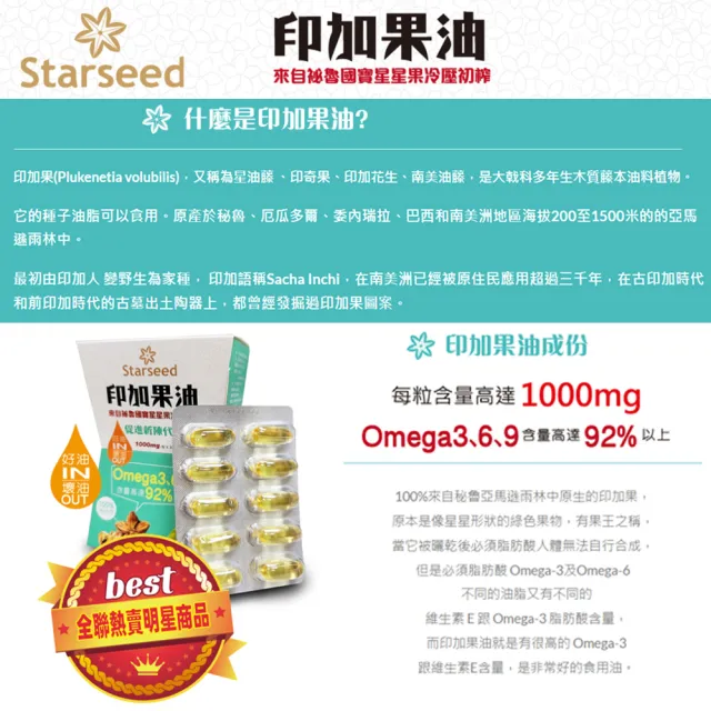 印加果油軟膠囊-30粒裝(Omega369 不飽和脂肪酸)