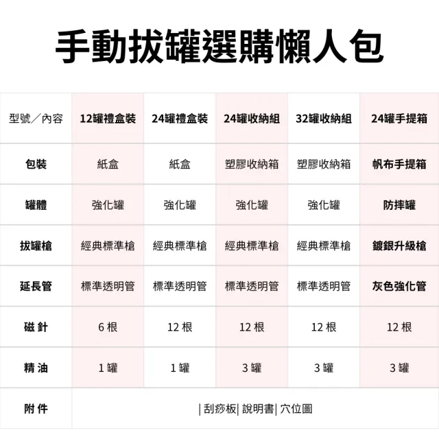 【安里嚴選】手動刮痧拔罐組 精選12罐隨身組 帆布紋套組 特殊罐體摔不破(拔罐/刮痧/按摩)