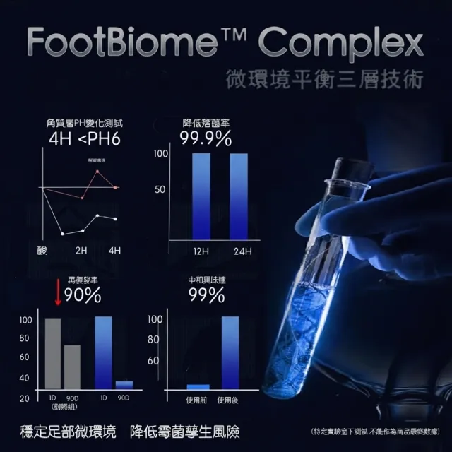 腳氣掰抗菌噴霧5入組(腳氣剋星)