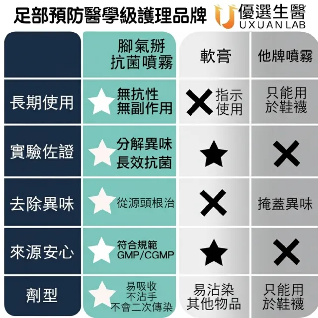 腳氣掰抗菌噴霧5入組(腳氣剋星)