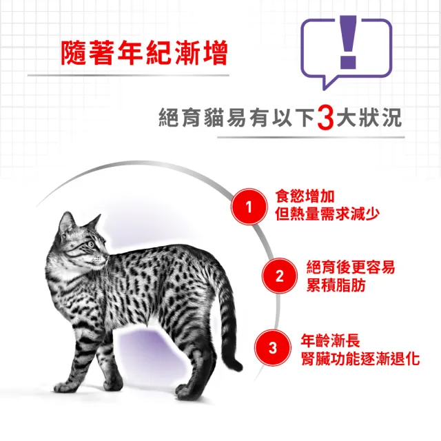 【ROYAL 法國皇家】絕育熟齡貓專用飼料 S36+7 1.5KG(貓乾糧)