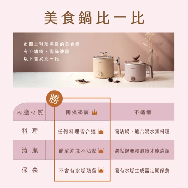 【KINYO】1.6L多功能陶瓷美食鍋 料理鍋 快煮鍋(不沾塗層 FP-0769)