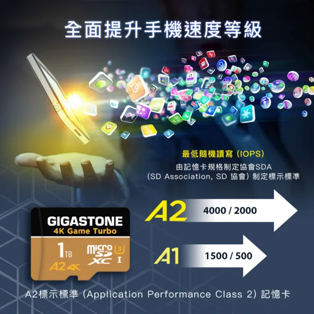 【Gigastone 立達國際】2入組 4K高速遊戲 攝影 監視器記憶卡 A2U3 128GB Game Turbo(MIT/資料救援/microSD)