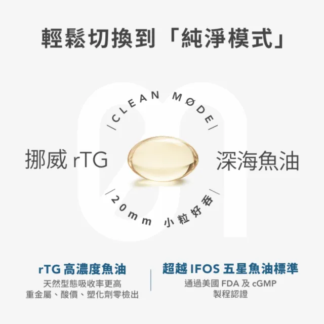 【Spark Protein】onMode 挪威高活性 rTG魚油膠囊（60入盒裝）*2