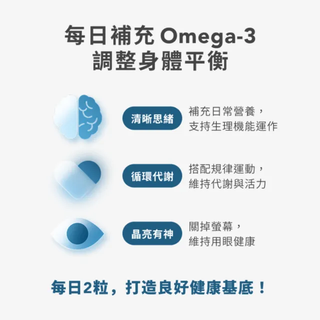 【Spark Protein】onMode 挪威高活性 rTG魚油膠囊（60入盒裝）*2
