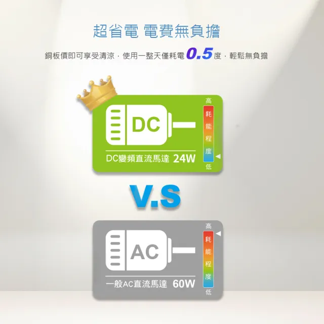 【DIKE】獨家14吋DC智能變頻直流遙控風扇(HLE140WT)