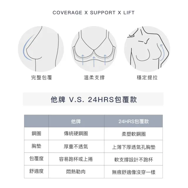 【24HRS】4件組 - 包覆款無感軟鋼圈內衣三色任選(軟鋼圈內衣 女內衣 女內著 無感失憶 背扣式)