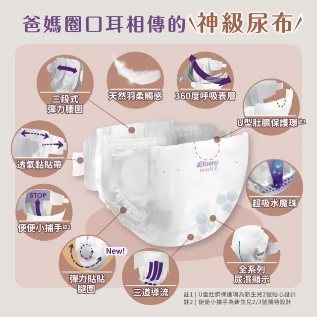 【麗貝樂】嬰兒紙尿褲TOUCH 4號(箱購/新包裝) (36片x6包/7-14kg適用/M) 過夜神器