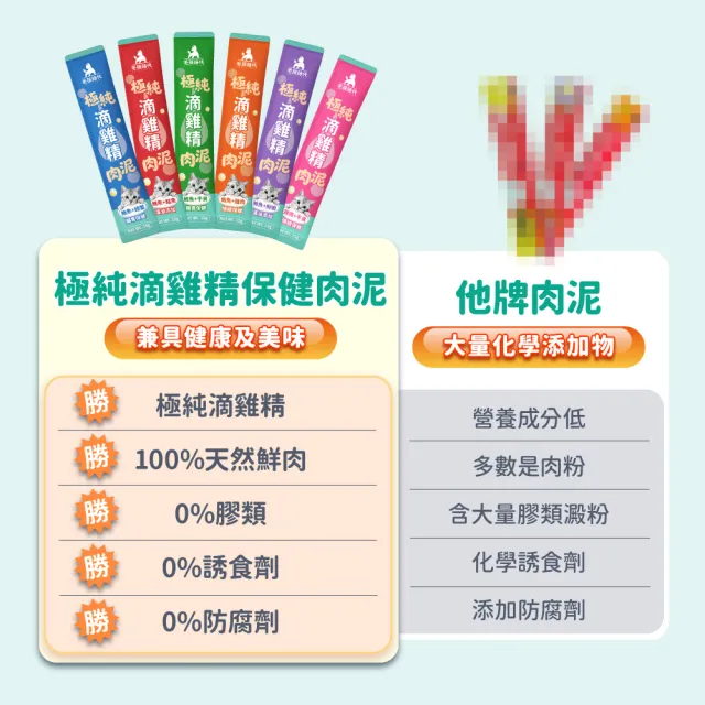 【毛孩時代】極純滴雞精保健肉泥X1袋(6條/袋)(犬貓零食/肉泥/貓肉泥)