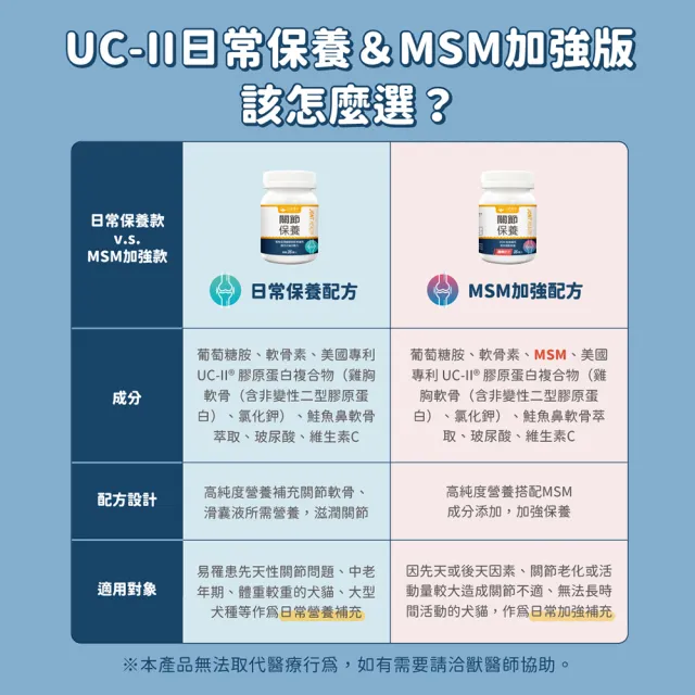 【汪喵星球】汪喵UCII關節保養粉（MSM加強配方）120顆(犬貓保健)