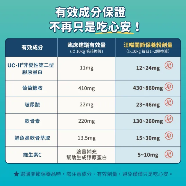 【汪喵星球】汪喵UCII關節保養粉（日常保養配方）35顆(犬貓保健)