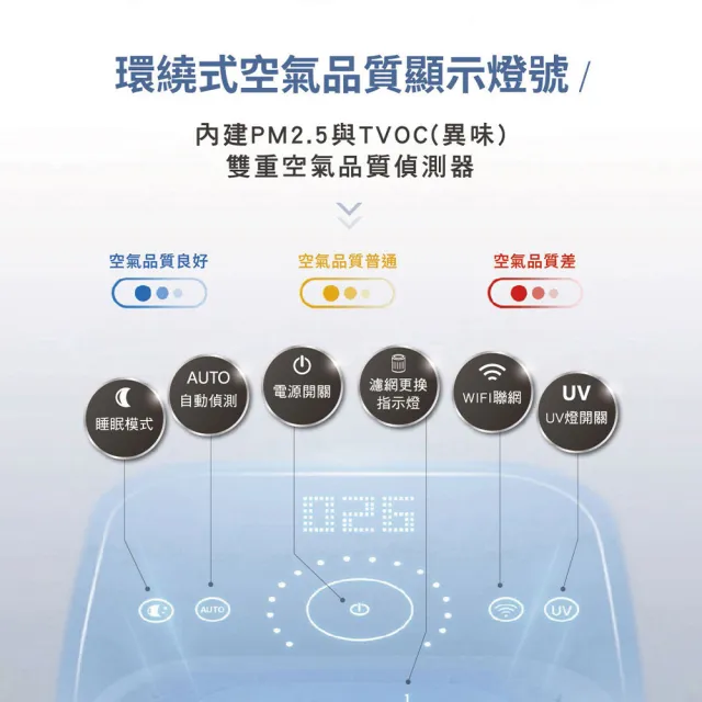 【Honeywell】(一年份濾網組)X560航太級UVC殺菌空氣清淨機(適用12-24坪|太空機)
