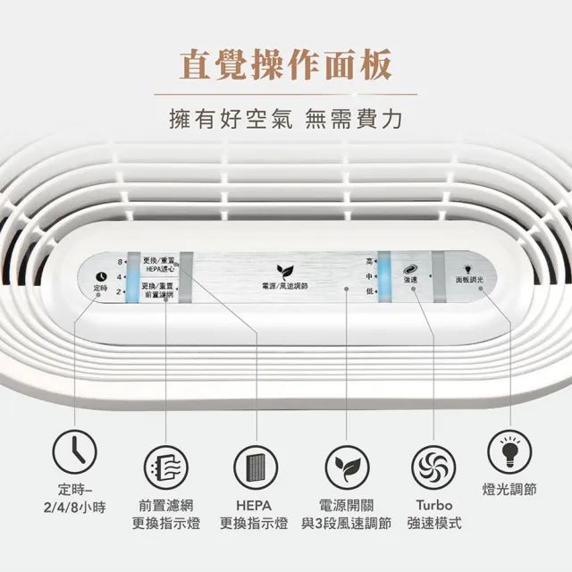 【Honeywell】(買一送一)抗敏舒淨空氣清淨機(HPA030WTW + HPA100APTW)