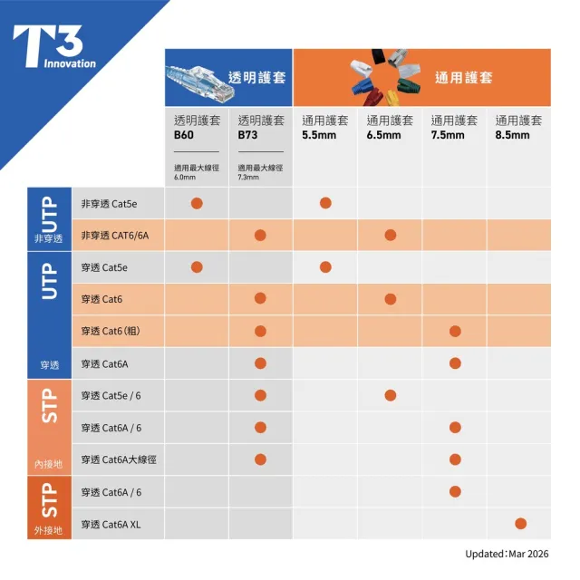 (美國T3) Cat5e / 6 穿透式水晶頭 STP 金屬遮蔽 內接地 50入(網路線 / 水晶頭 / 金屬頭 / 鐵殼)