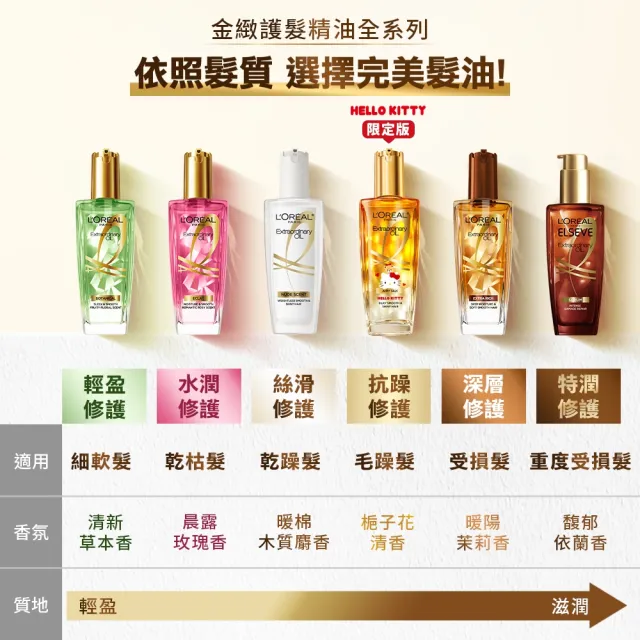 【L’OREAL Paris 巴黎萊雅】金緻護髮油3入100ml(暖木裸香/金/棕/櫻桃/玫瑰/草本/護髮精華 任選)