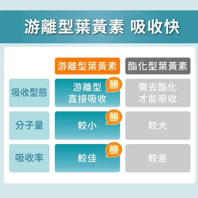 【Heilusan 好立善】EUREYE葉黃素複方軟膠囊30粒8入型錄組(玉米黃素藍莓/維他命AB2CE鋅)
