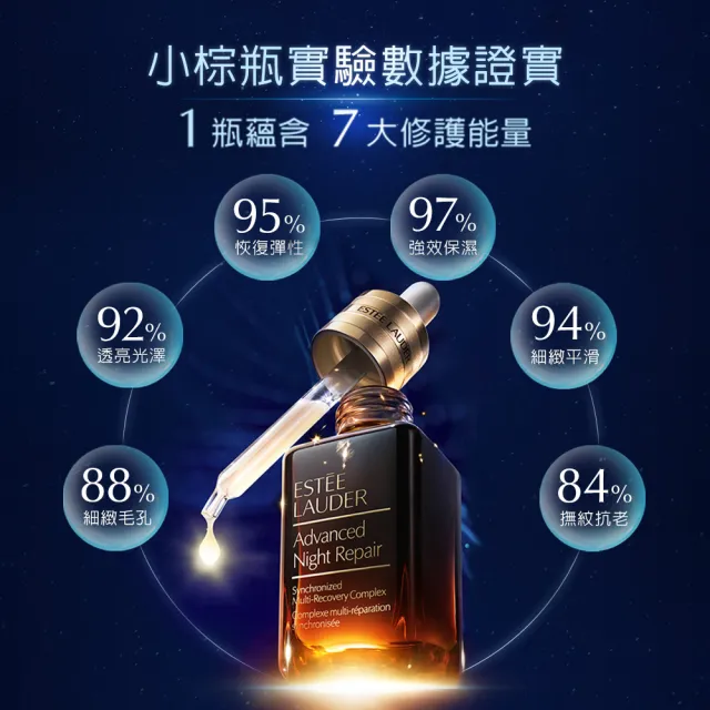 【Estee Lauder 雅詩蘭黛】特潤超導全方位修護露50ml(No.1小棕瓶 彈嫩發光/精華液/IU摯愛/醫美術後/無酒精)