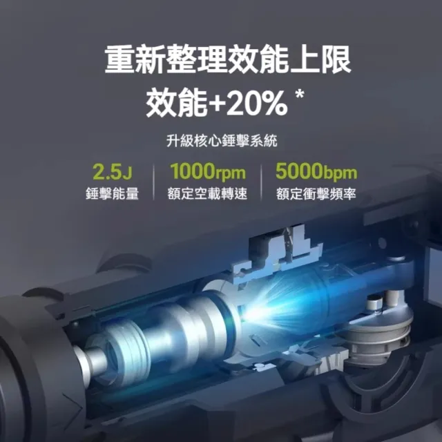 【WORX 威克士】20V 無刷電鎚 集塵式電鎚 集塵鎚鑽 (2.5焦耳)  中型鎚 三用槌鑽 鎚鑽 錘鑽 WU385.9+WA1603