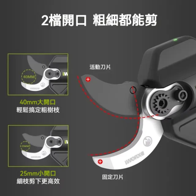 【WORX 威克士】20V鋰電修枝剪 電動剪刀 電動修枝剪 修枝剪刀 電動剪 樹枝剪 樹剪 花剪 園藝剪刀 WU571.14