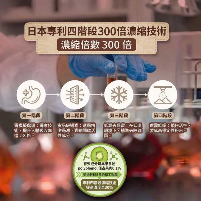 【必爾思】綺多酚 Kipophens 體感精靈 日本製 奇異果多酚專利萃取錠 3入組 (60錠/包 共180錠) 輕盈配方