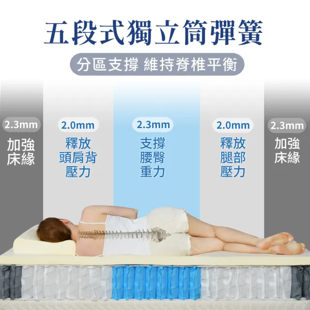 【LooCa】捲包床 雙人加大 石墨烯乳膠五段式獨立筒床墊 6x6.2尺x28cm(送保潔墊)｜父親節禮物