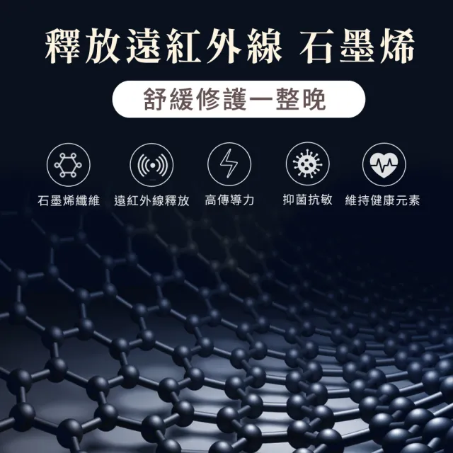 【LooCa】捲包床 雙人加大 石墨烯乳膠五段式獨立筒床墊 6x6.2尺x28cm(送保潔墊)